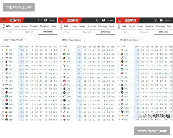 NBA季后赛奖金分配,今年湖人和火箭队每人分别能拿到多少钱? NBA季后赛奖金分配,今年湖人和火箭队每人分别能拿到多少钱?